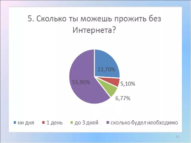 Сколько живет интернет