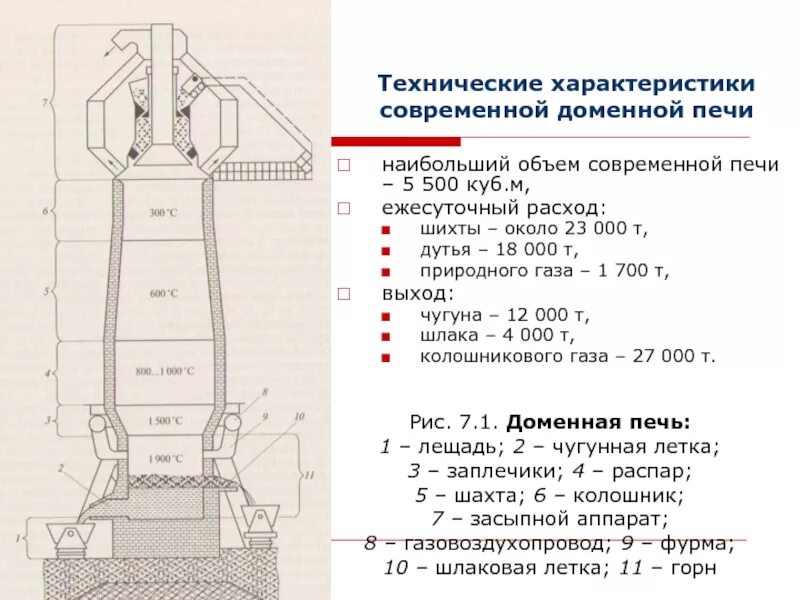 Схема работы доменного цеха. Доменная печь россиянка характеристики. Схема, устройство доменной печи. Доменная печь характеристики. Доменная печь схема.
