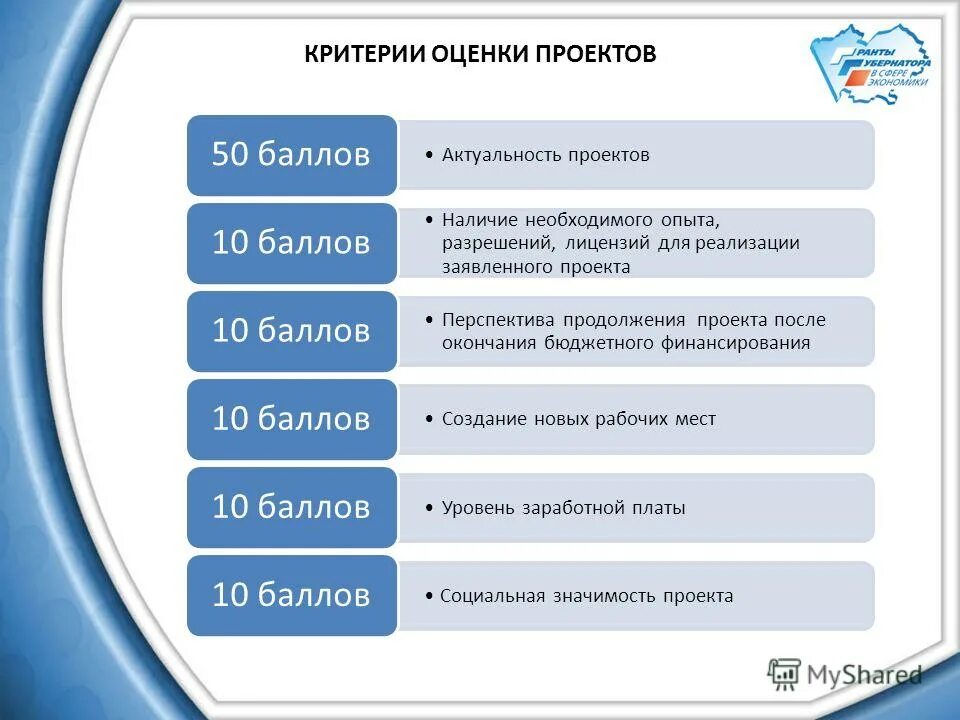 Соответствие проекта критериям конкурса - Фотография 17 из 21 ВКонтакте