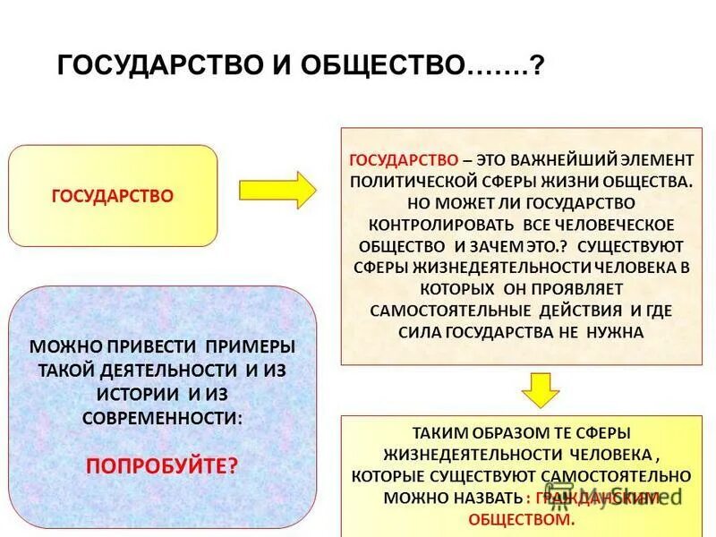 Почему в современном обществе стала особенно