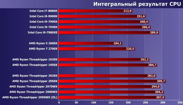 Какой core 5 лучше