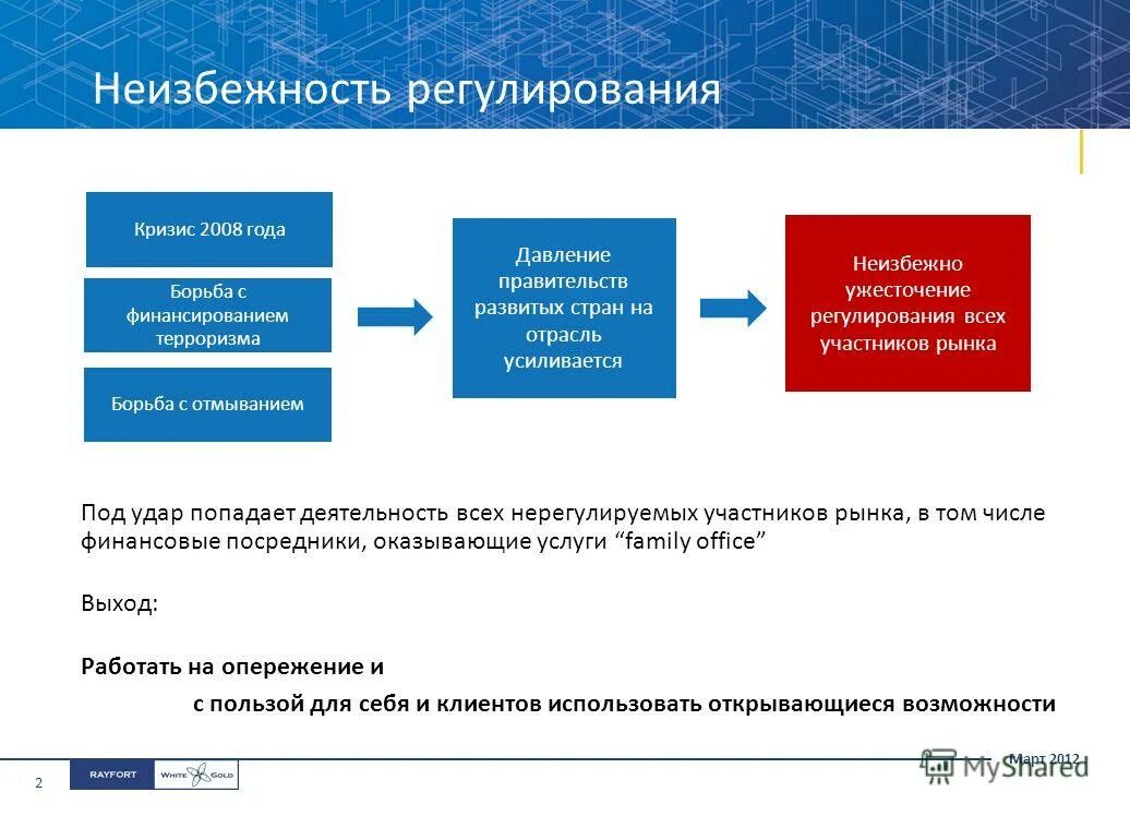 Методыправого регулирования. Усиление регулирования. Субъект муниципального управления. Модели технического регулирования презентация. Запреты и ограничения внешнеторговой деятельности.