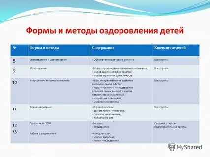 Средства и формы оздоровления