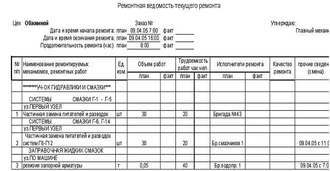 Ремонтная ведомость судна пример. Ремонтная ведомость для ремонта металлургического оборудования. Ведомость ремонта форма п-172. Судовая ремонтная ведомость образец.