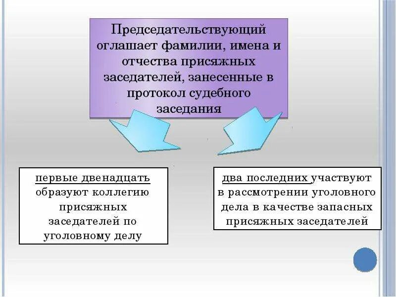 Формирование списков присяжных. Формирование присяжных заседателей. порядок формирования присяжных заседателей. формирование коллегии присяжных. формирование судов присяжных.