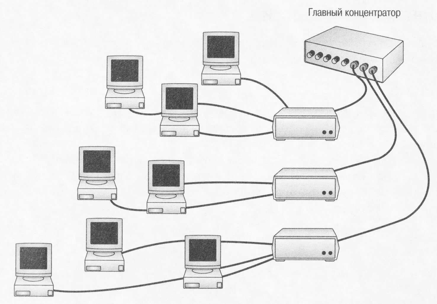Как связать компьютеры по сети. Схема локальной сети с топологией звезда. топология сети звезда схема. звезда шина топология сети. топология звезда шина концентратор.