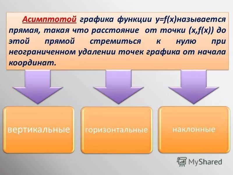 Как называются вертикальные ряды