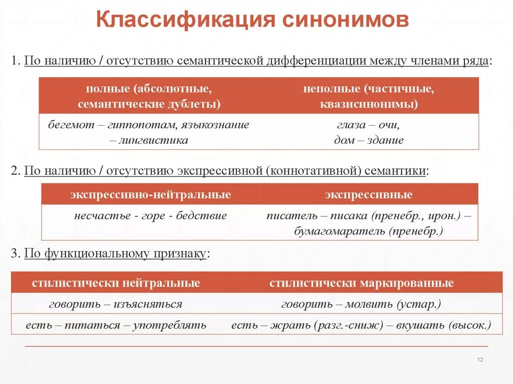 Основный синоним. Классификация синонимов. Коассификация сингониумов. Семантическая классификация синонимов. Классификация синонимии.