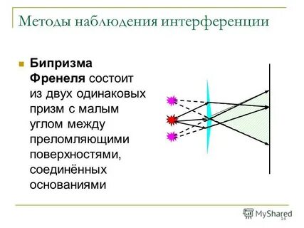 Метод интерференции