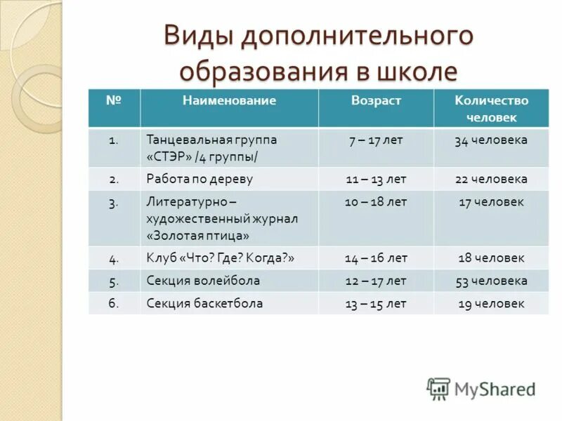 Дополнительный вид местный вид выносной элемент. Таблица совместительство и совмещение. Виды дополнительного образования в школе. Виды дополнительных работ. Совмещение и совместитель разница.