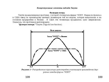 Бинарная функция потерь