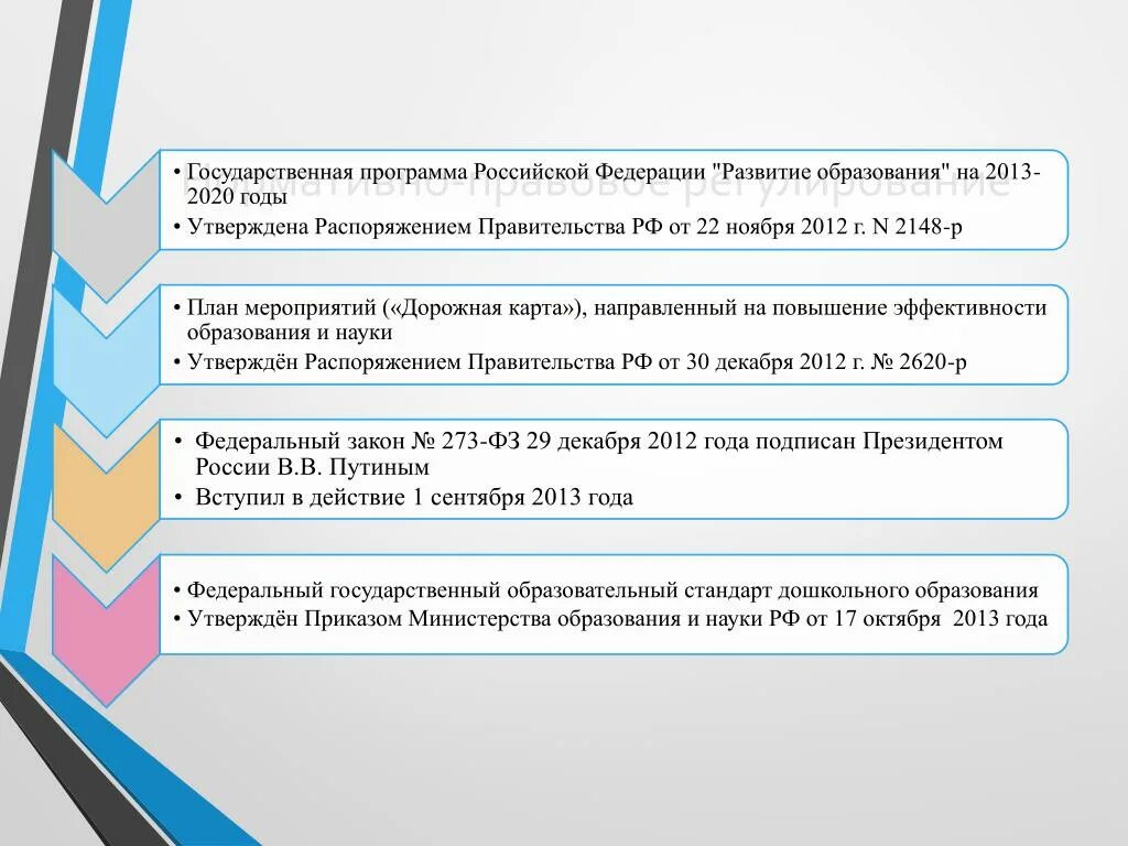 До 2020 года утвержденной распоряжением. Государственная программа образование. Государственная программа развитие образования. Программы Российской Федерации «развитие образования». Этапы развития образования.