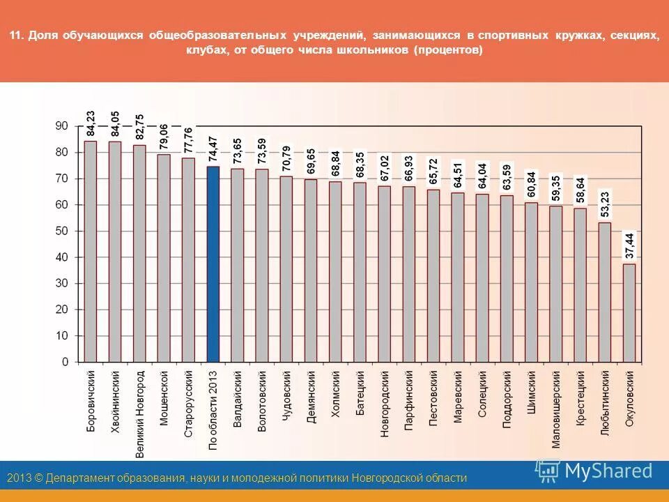 Число школьников занимающихся в секции. Количество занимающихся в спортивных секциях. В спортивном секции занимается 80 учащихся. Направления спортивных секций в школе. 40 процентов от.