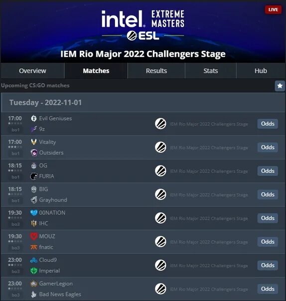 Сетка IEM Rio. IEM RI Major 2022. IEM Rio Major 2022 Challengers Stage Prewiev. Мажор КС го 2022.