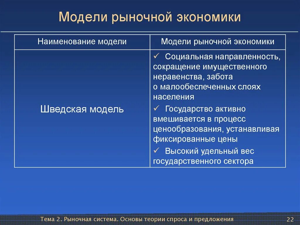 Социально направленная экономика. Шведская модель экономики. Шведская рыночная модель. Шведская модель рыночной системы. Особенности шведской модели экономики.