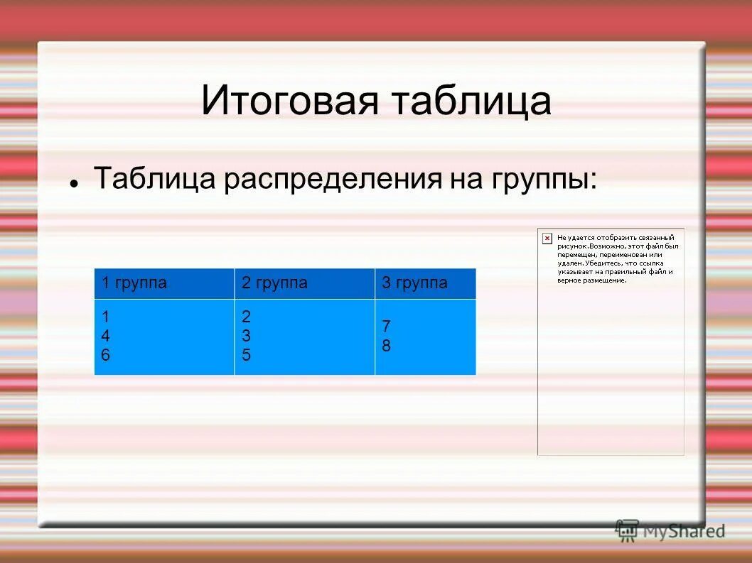 Матрица эйзенхауэра тайм менеджмент пример. Таблица распределения времени. Важное срочное матрица эйзенхауэра. Тайм менеджмент таблица эйзенхауэра. Матрица планирования эйзенхауэра.
