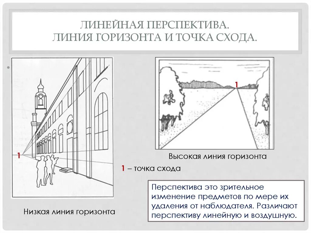 Линия горизонта имеет форму. Линия горизонта перспектива линия схода точка схода. Линейная перспектива линия горизонта точка схода. Линия горизонта линия схода точка схода картинная плоскость. Линейная перспектива законы линейной перспективы.