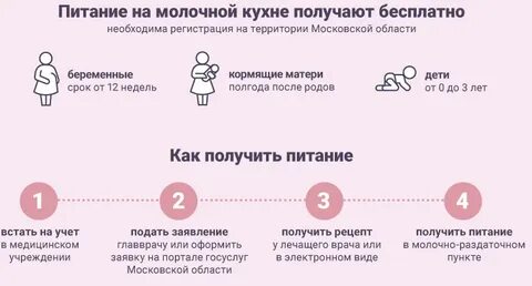 Какие документы нужны для получения молочной