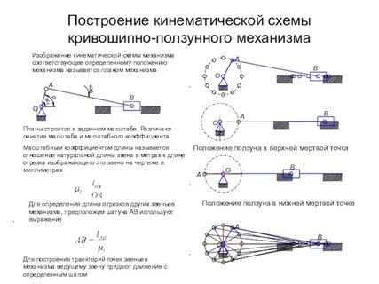 Кинематика предмет кинематики