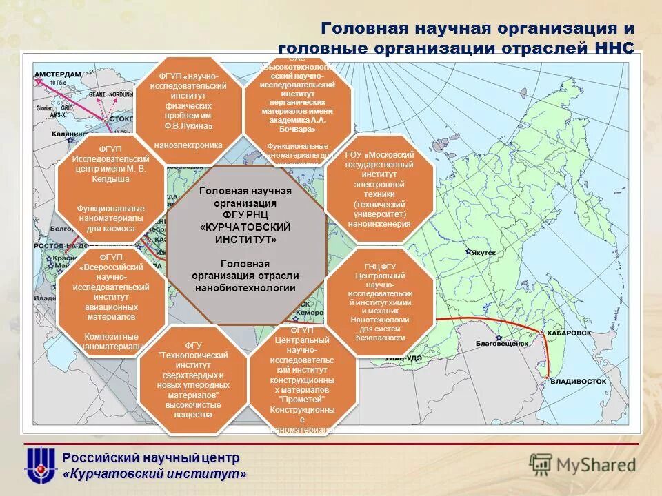 Центральные отраслевые учреждения