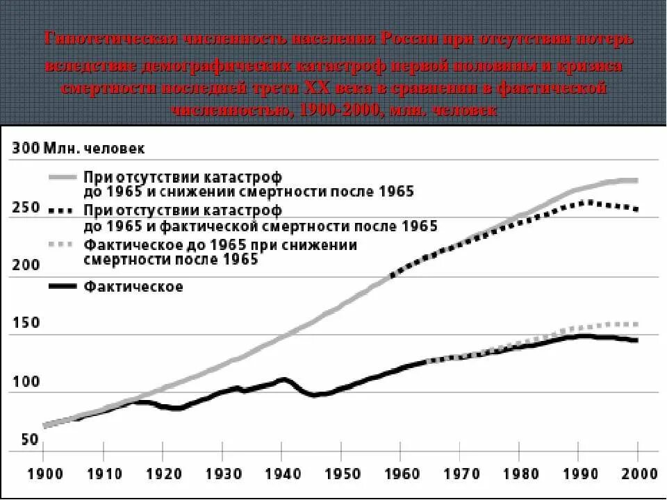Численность населения мурманска на 2022 год. Численность населения города юрги 2021. Компоненты изменения численности населения российской федерации. Города украины по численности населения 2022 список. Численность обслуживаемого населения детская поликлиника.