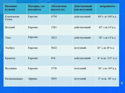 Где находится сопка координаты
