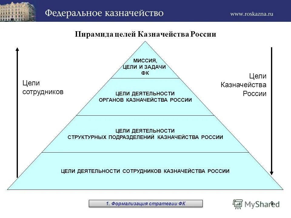 Форматы казначейства