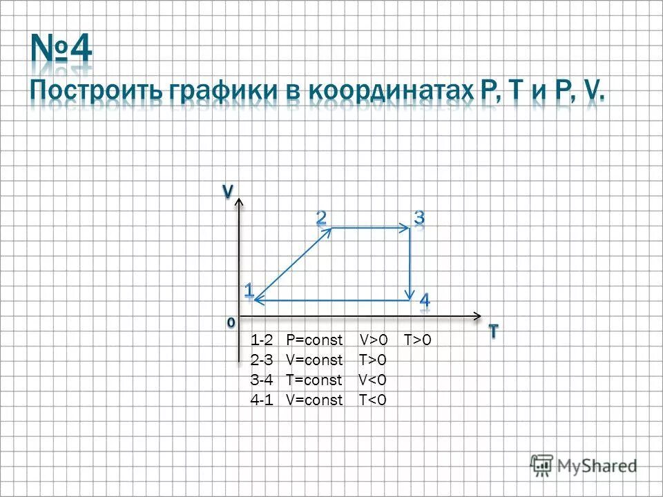 График газовых законов t v. График p v v const. График p v v const. Изотерма график. График в координатах p t.