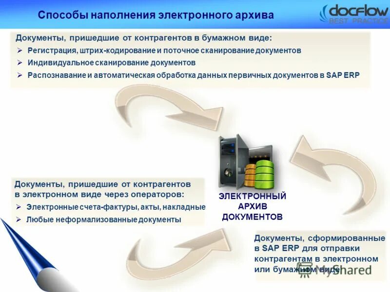 Неформализованные документы в эдо. Виды электронных документов формализованные и неформализованные. Неформализованные документы в эдо. Неформализованные документы в эдо. Электронный документ презентация.