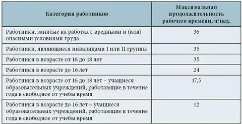 Сколько часов составляет максимальная продолжительность рабочей недели