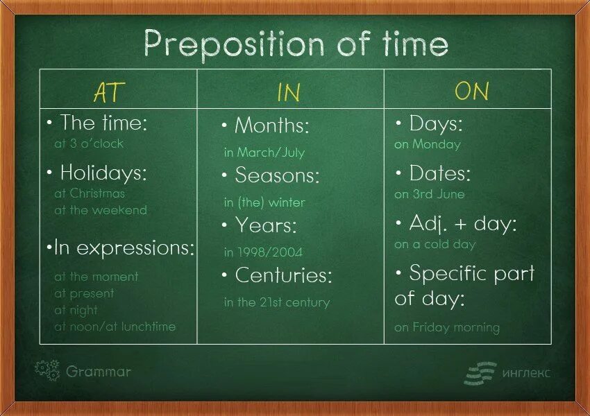 In the last two months. Prepositions of time предлоги времени. Prepositions of time в английском языке. Prepositions of time таблица. Предлоги at in on в английском языке.