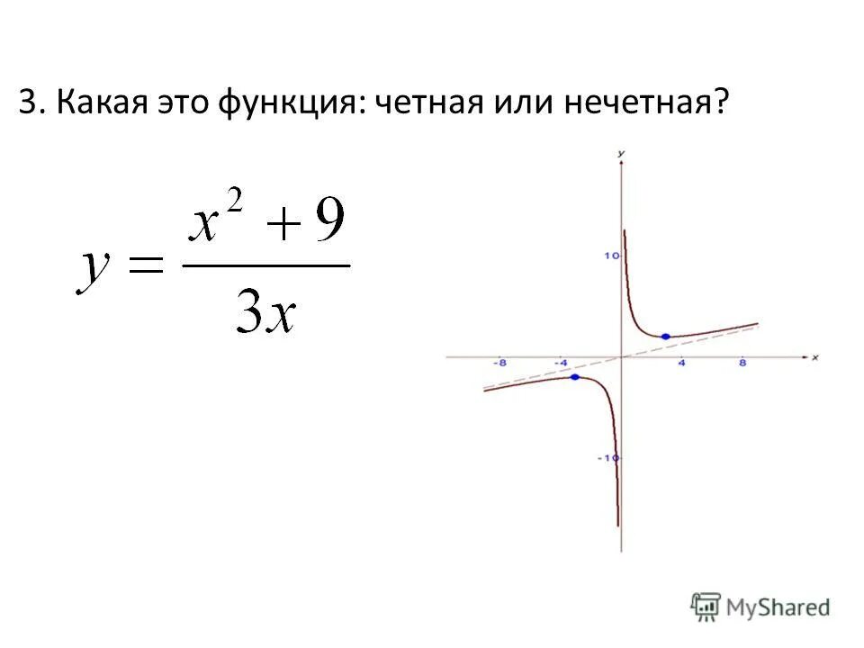 Какая из функций является четной