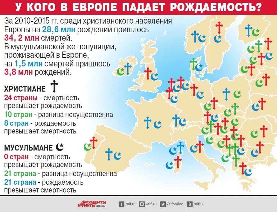 Страны с минимальной рождаемостью