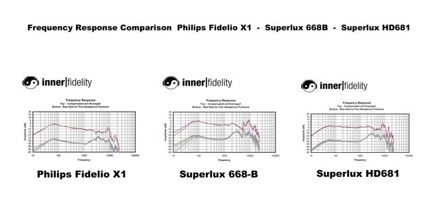 Идеальная ачх акустики. Sennheiser hd 600 ачх. Philips fidelio x2 ачх. Ачх наушников sony mdr 7506. Shp9000 ачх.
