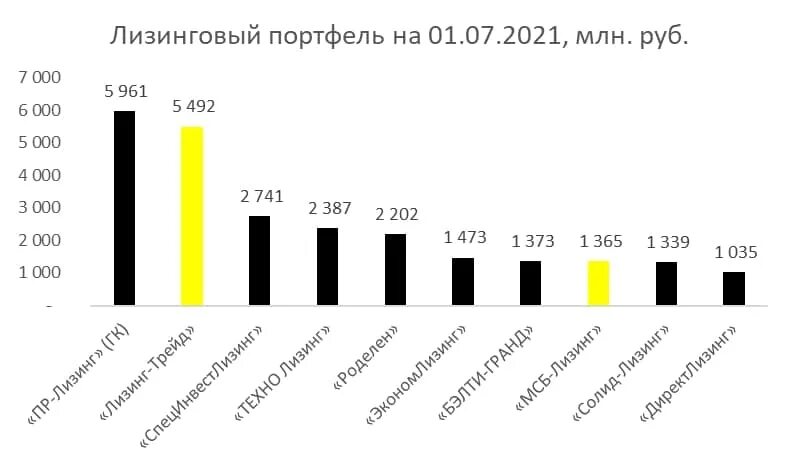 Обзор практики лизинг 2025. Российский рынок лизинга 2025. развитие рынка лизинга на 2025 года. анализ рынка лизинговых услуг 2016-2025. источники финансирования лизинговых компаний pf 2025 ujl.