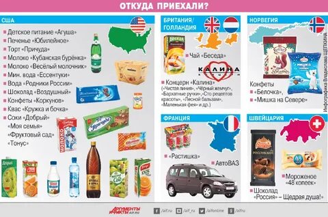Какие продукты иностранные