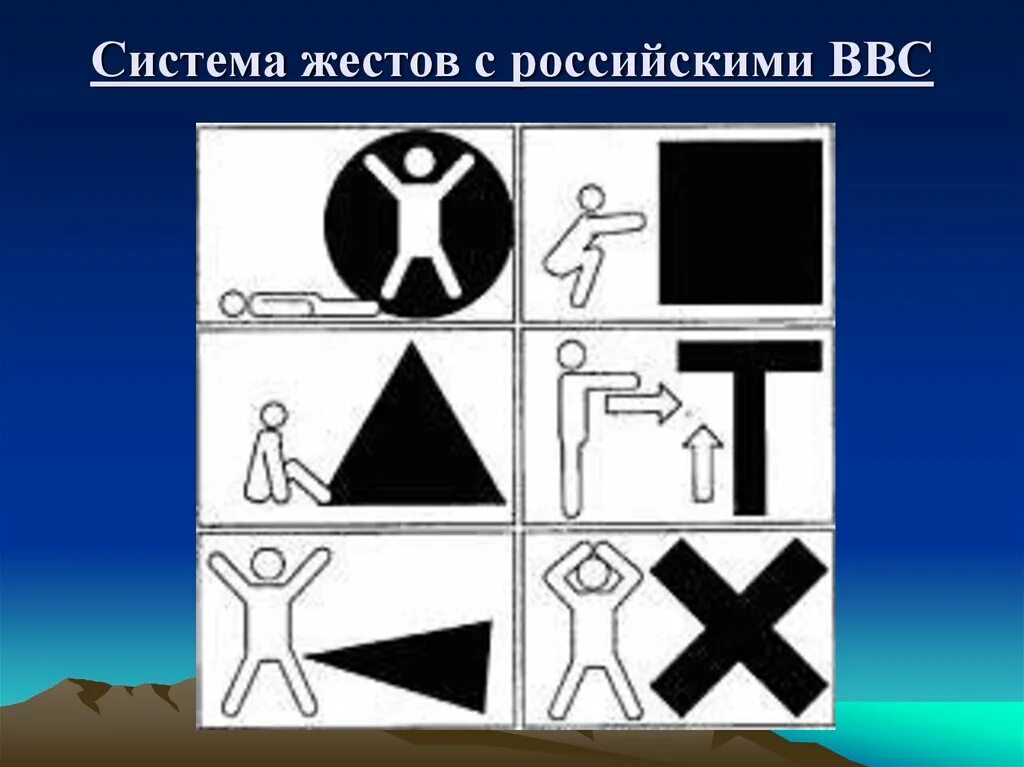 Сигналы бедствия и способы их подачи обж. Сигнал бедствий. Разновидности сигналов бедствия. Таблица сигналов бедствия. Сигналы бедствия передаваемые жестами.