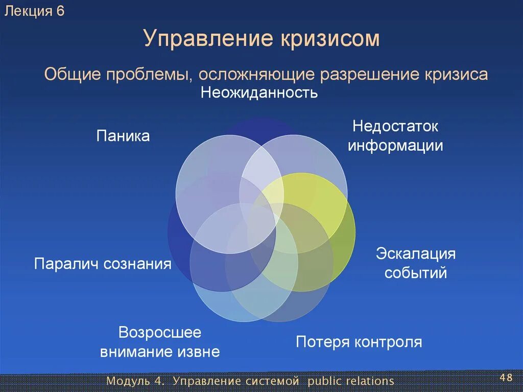 Общий дом общие проблемы. Управление кризисом. общие проблемы, осложняющие разрешение кризиса. проблемы управления. структурные кризисы лекция.