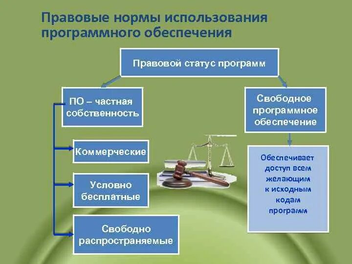 Правовые нормы использования обеспечения