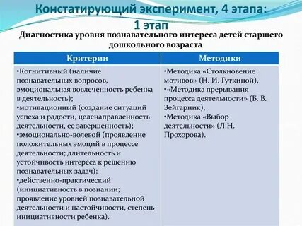 Констатирующий этап это
