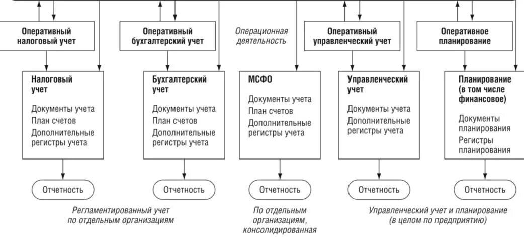 Первичная документация предприятия. Первичная документация предприятия