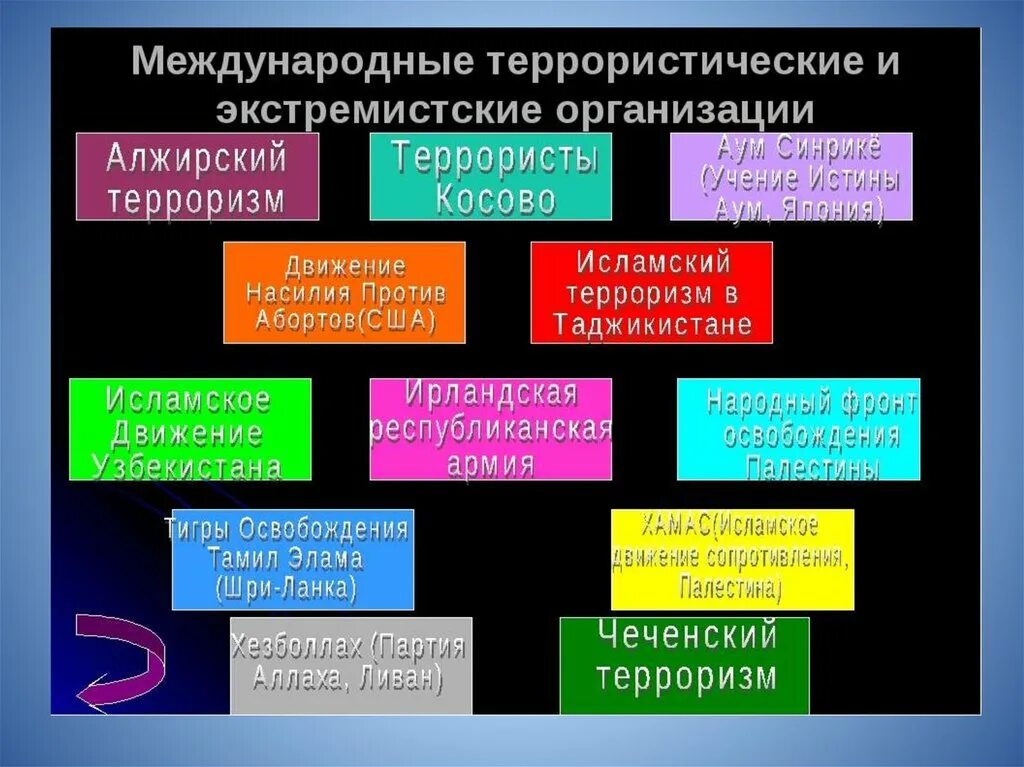 Тенденция терроризма. Террористические организации. Международные экстремистские организации. Какие есть террористические организации. Международные террористические и экстремистские организации.