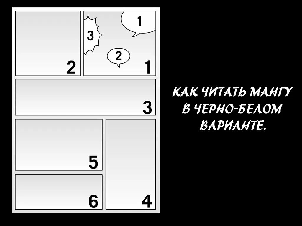 Какую мангу почитать. Порядок чтения манги. как читать мангу. схема чтения манги. как правельночитпть мангу.