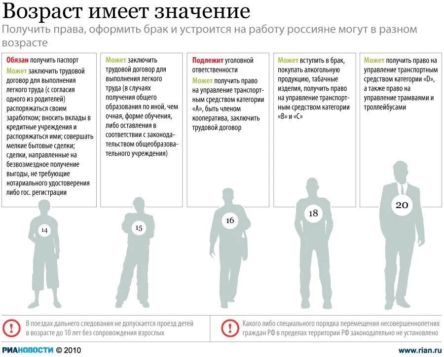 Во сколько пришел на работу