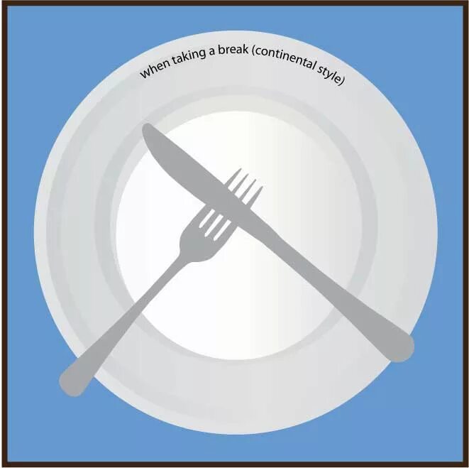 Put a fork. Table manners plate knife fork spoon. dining etiquette on a plate. etiquette knife. full plate etiquette.