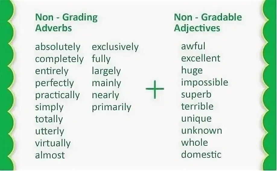 4 write the adverbs. Non-gradable adjectives список. Gradable and non-gradable adjectives правило. Non-gradable adjectives правило. Gradable and non-gradable adjectives таблица.