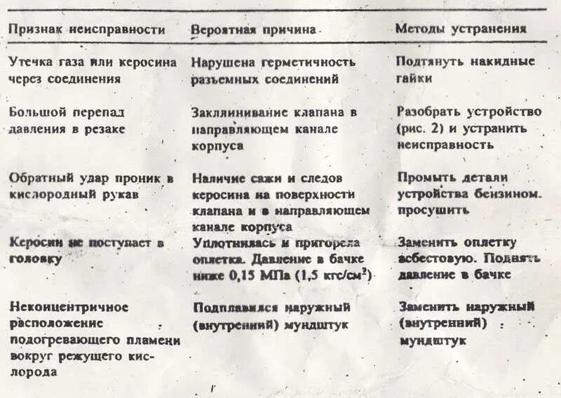 Неисправности для списания. Возможные дефекты и методы их устранение. Причины неисправности для списания. Причины и способы устранения дефектов оборудования. Причина списания шкафа