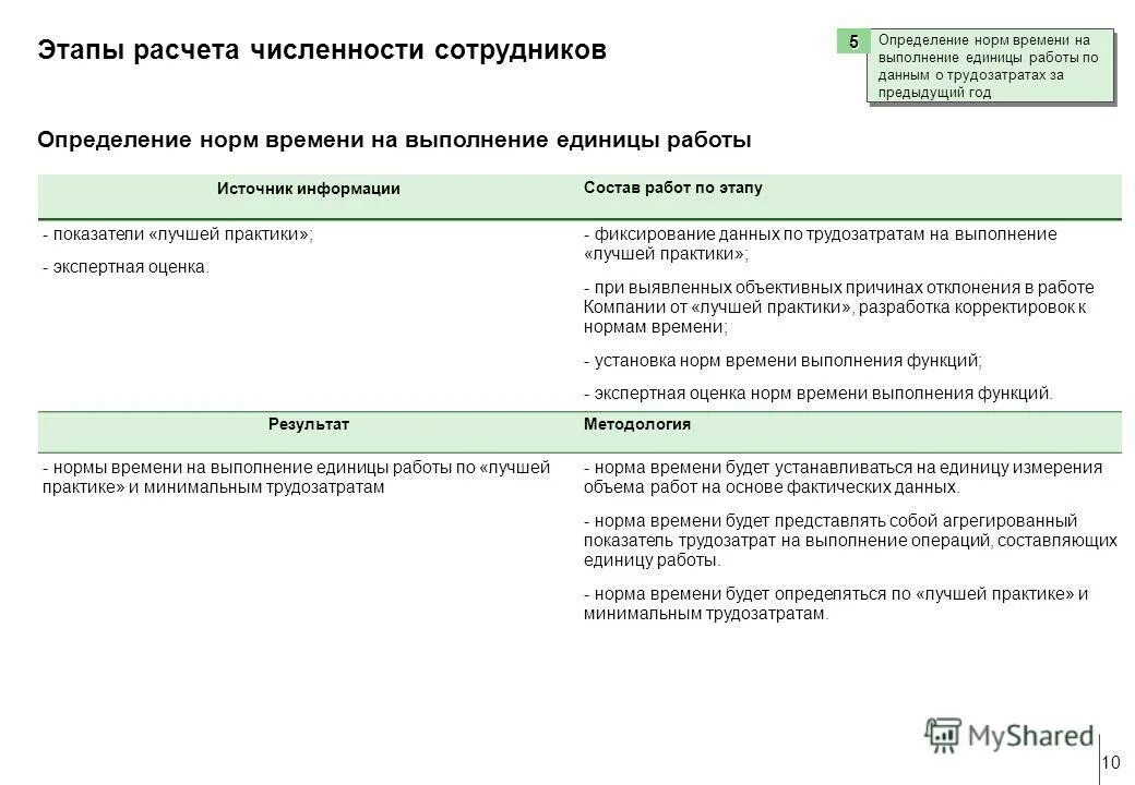 Подсчет количества представителей определенного