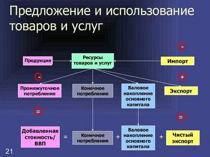 Применение продукции