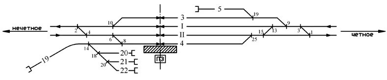 Внимание поезд четный. Схема станции с нумерацией путей и стрелок. Схема промежуточной станции с подъездными путями. Нумерация путей на промежуточной станции. Схема горловины ЖД станции.
